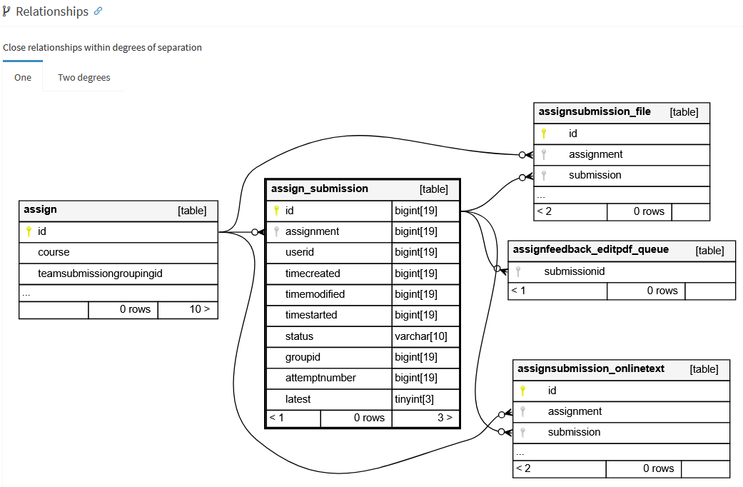 Moodle-DB-Schema-assign_submission